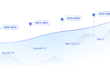 動易WebFuture全媒體信息管理平臺：全面滿足各行業(yè)的全媒體發(fā)布、運(yùn)維、運(yùn)營和管理需求